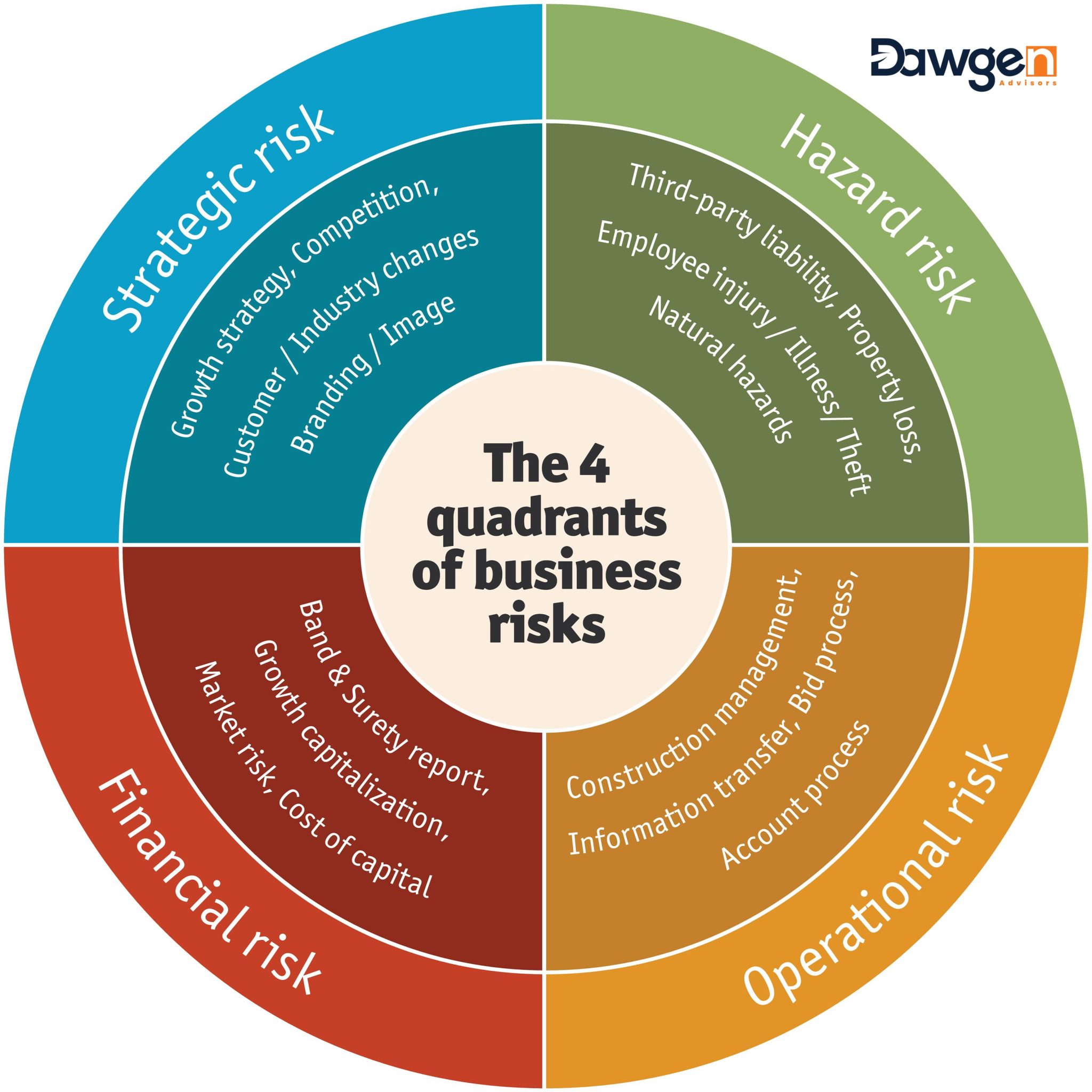 Identifying the Unseen: A Deep Dive into Various Risk Factors – Dawgen ...