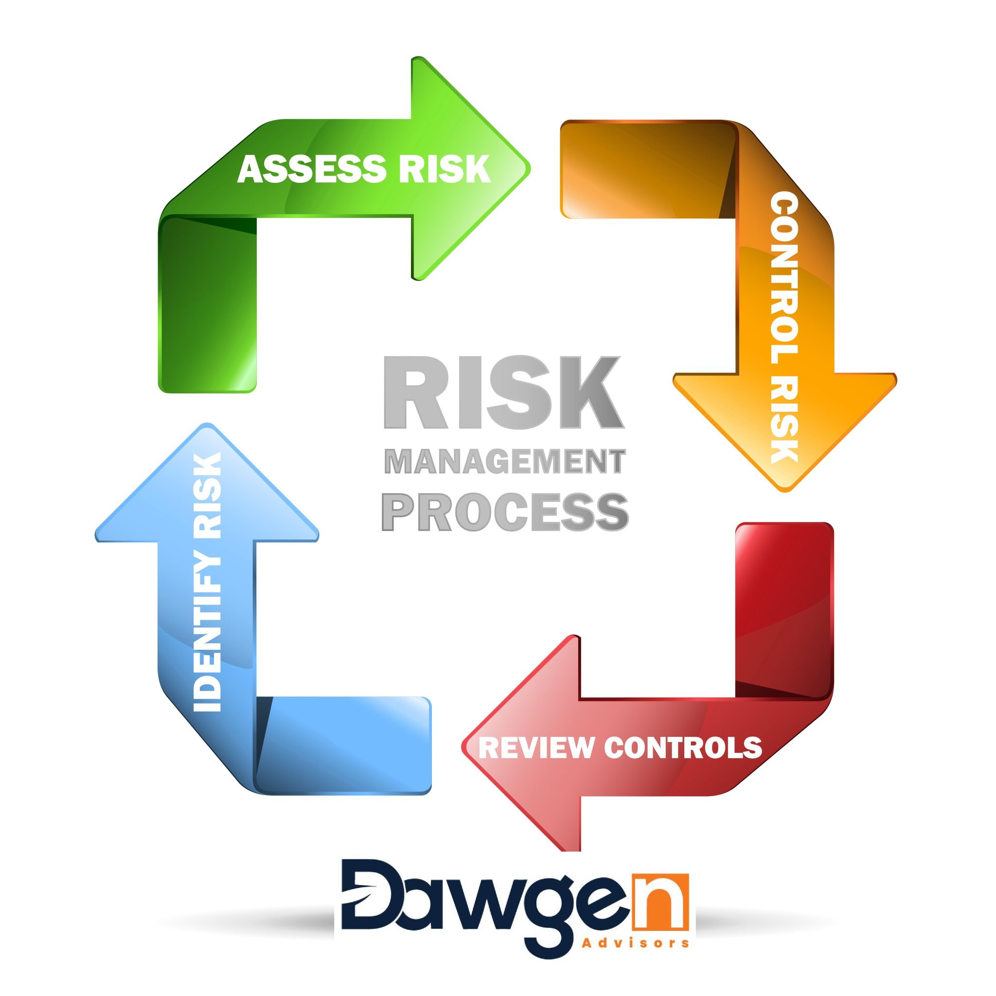 Navigating the Risk Landscape: Understanding the Fundamentals of Risk ...