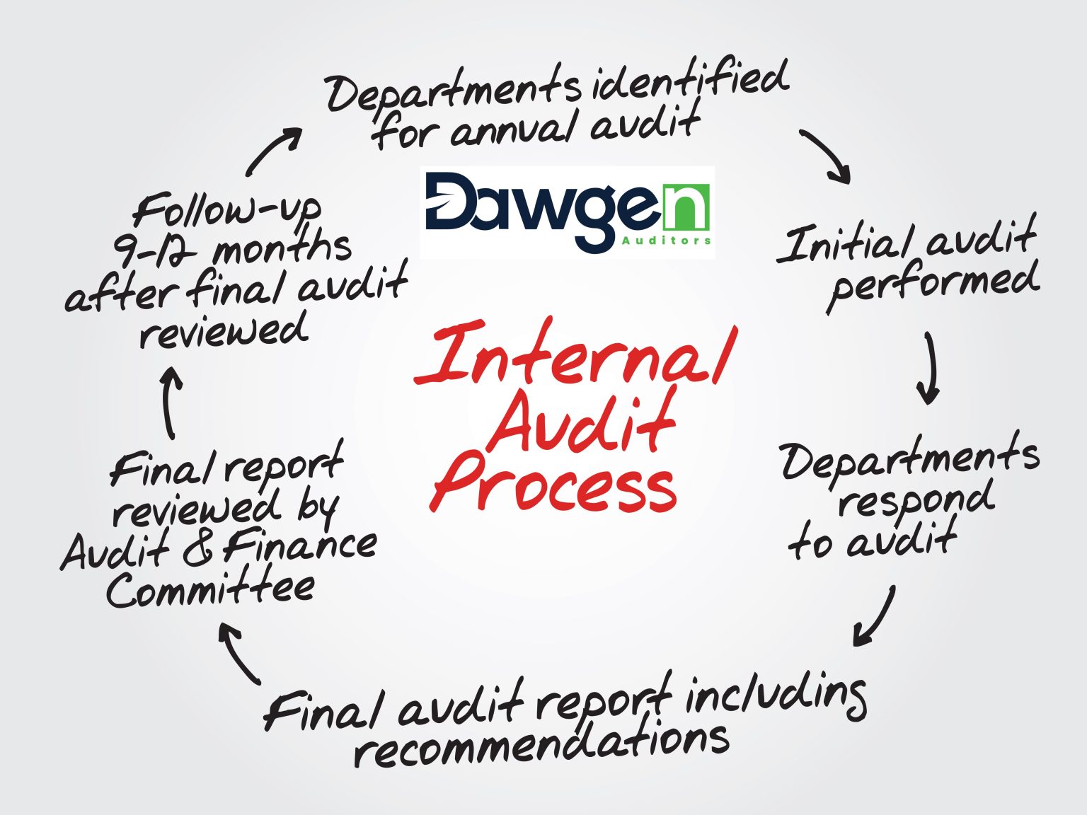 Why Internal Audit is a Strategic Asset, Not Just a Compliance Function ...