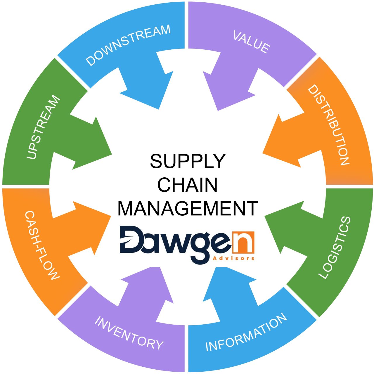 Enhancing Supply Chain Resilience: A Strategic Five-Step Approach ...