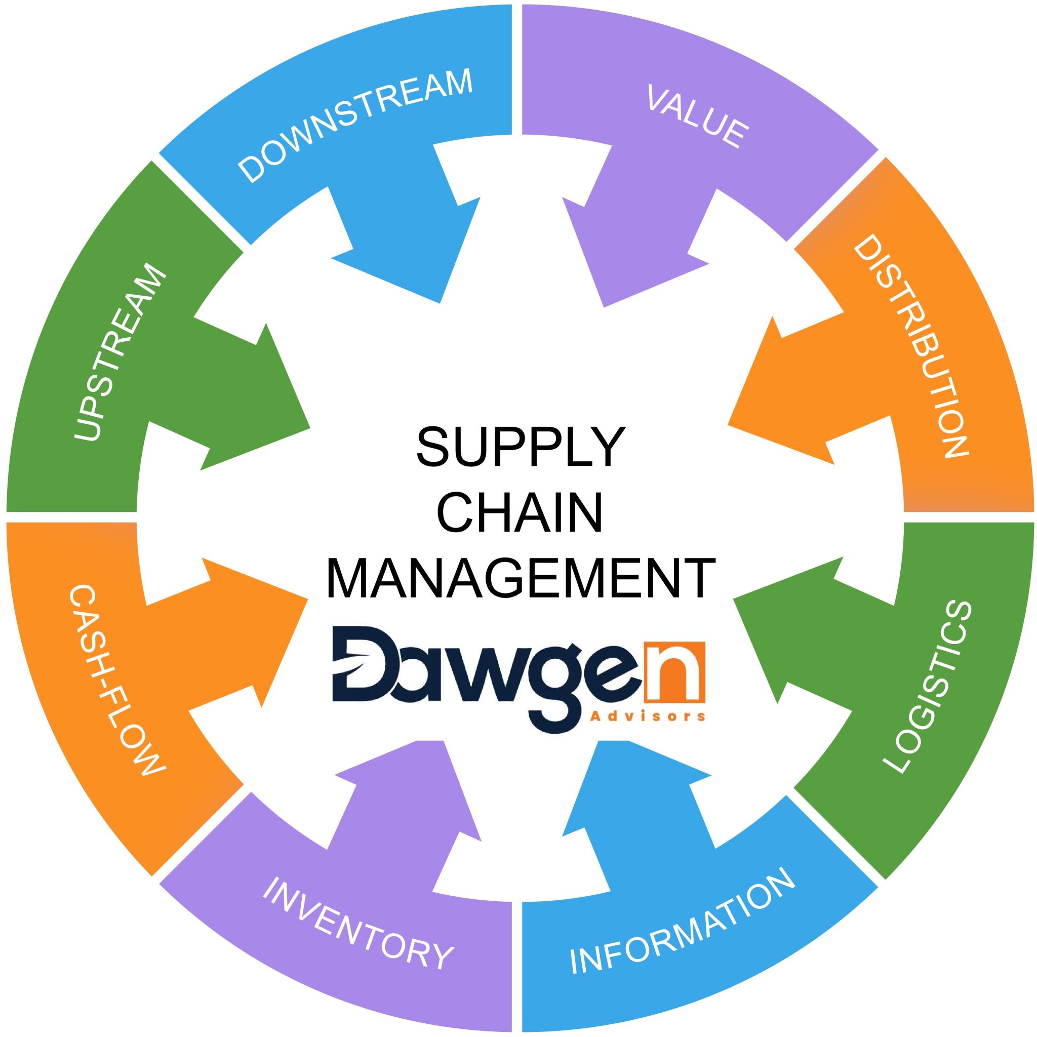 Enhancing Supply Chain Resilience: A Strategic Five-Step Approach ...