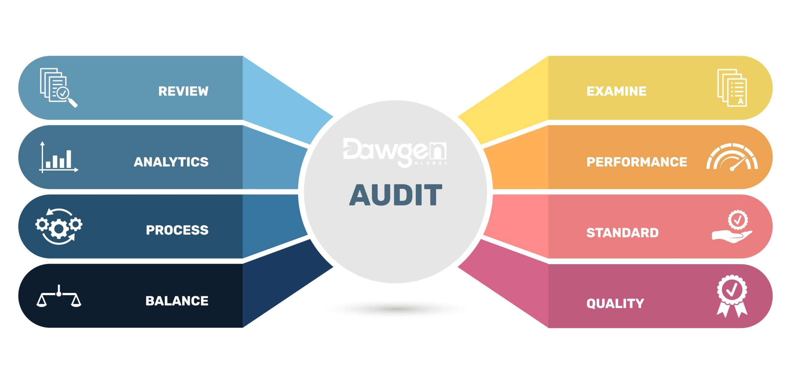 Adding Value Through Assurance: Industry-Specific Insights That Drive Smarter Decisions