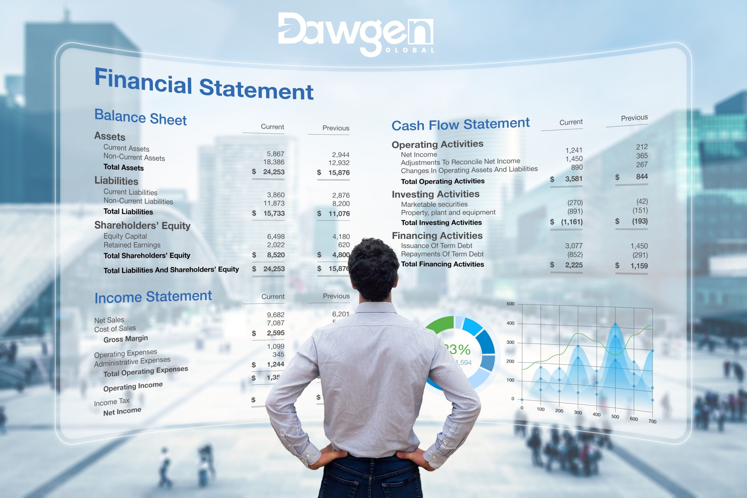 Your Business, Your Story—Told Accurately Through Financial Statements