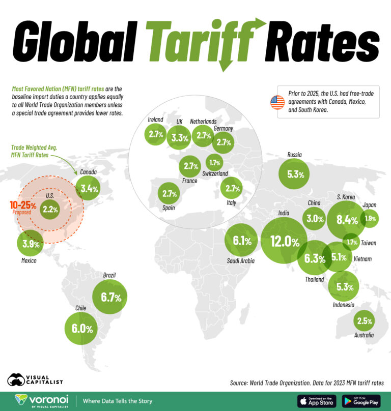 Understanding the Shifting Landscape of Global Tariff Rates in 2025 ...