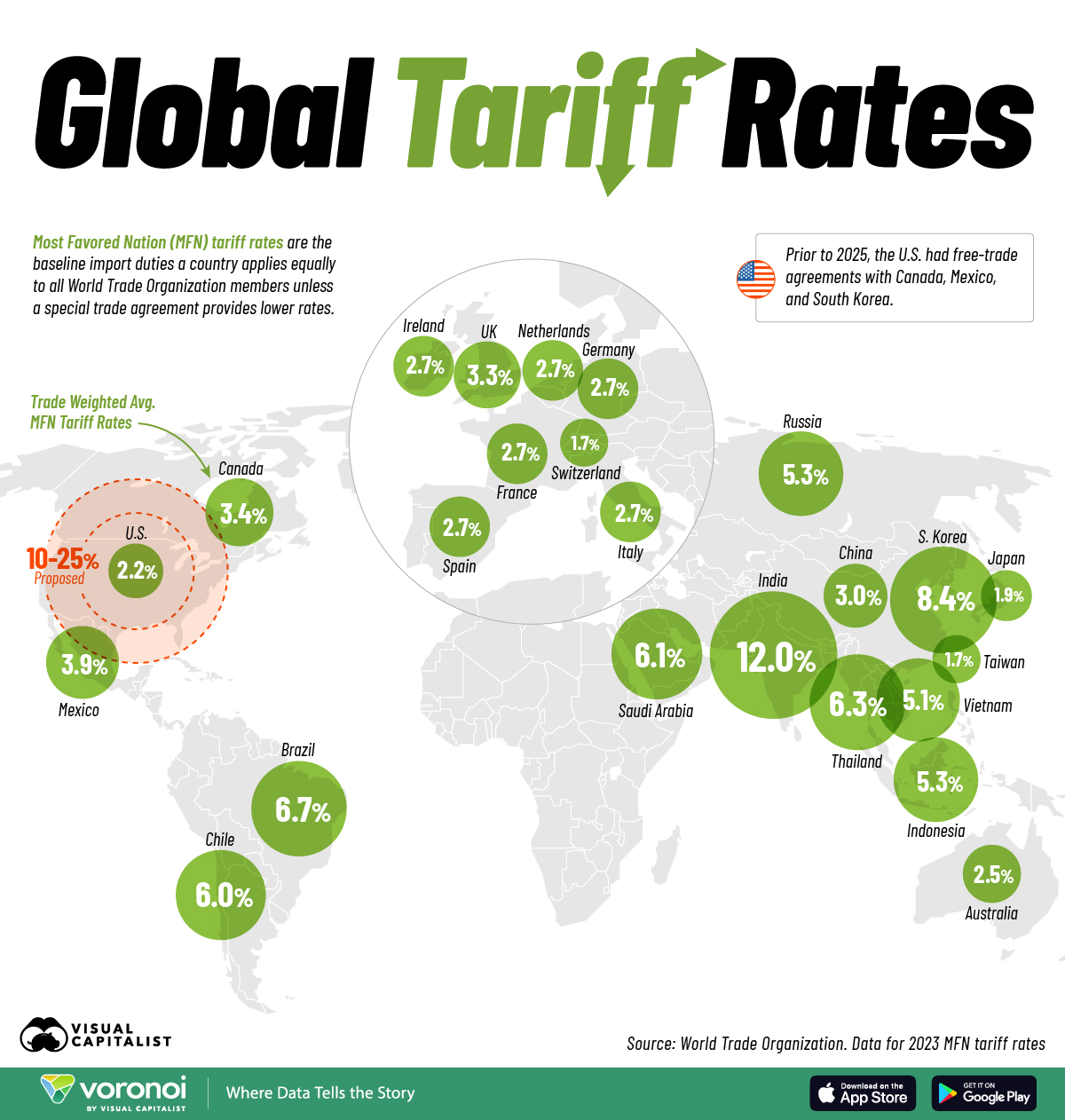 Understanding the Shifting Landscape of Global Tariff Rates in 2025