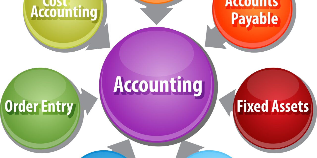 From Compliance to Clarity: The Power of Structured Financial Support