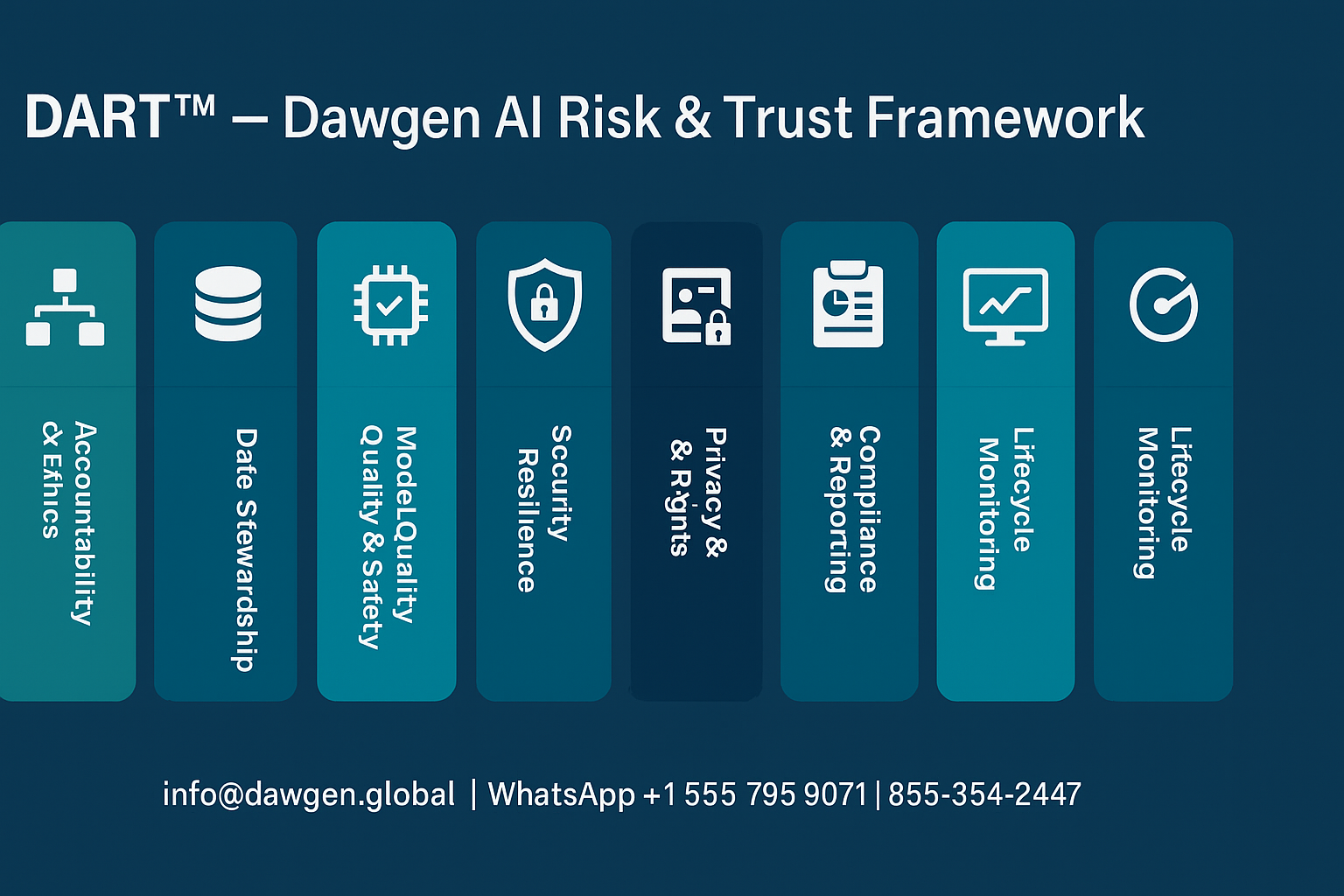 Designing Trust: The Dawgen DART™ Framework for AI Risk & Value ...