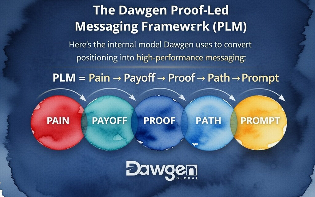 Dawgen RAMP™ Decoded: From Marketing to Money (Part 4):  Messaging That Converts: Building a Proof-Led Story Buyers Trust