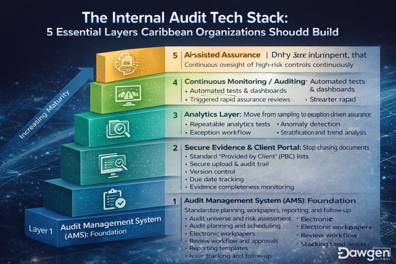 The Internal Audit Tech Stack: What Caribbean Teams Must Build First ...