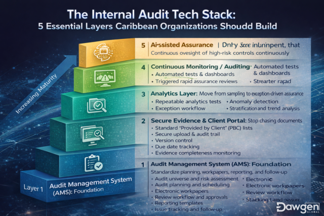 The Internal Audit Tech Stack: What Caribbean Teams Must Build First ...
