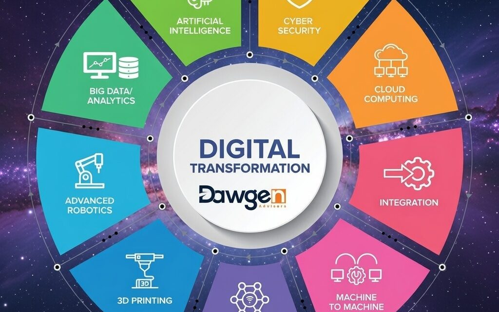 Digital Transformation Without the Digital: Why Caribbean Businesses Must Fix Processes Before Technology