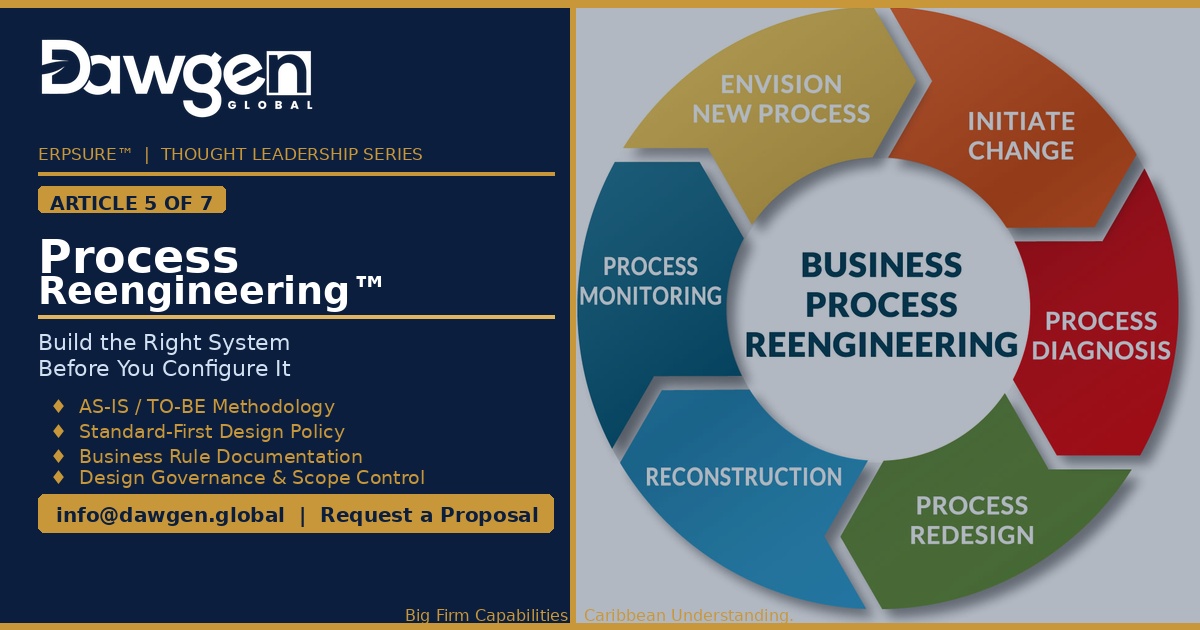 Process Reengineering™: Build the Right System Before You Configure It