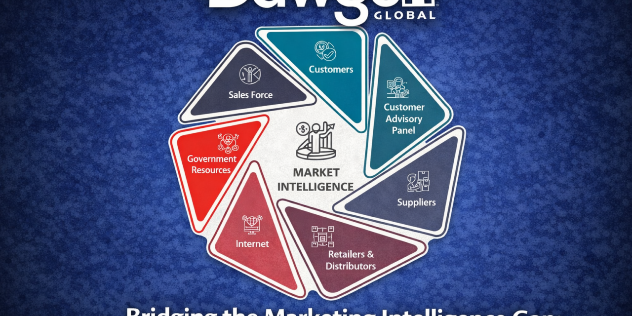 The Marketing Intelligence Gap: Why Caribbean Retailers Are Spending on Faith Rather Than Evidence