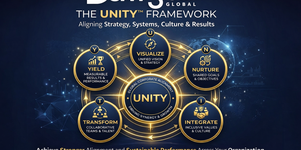 Corporate Alignment Framework: How UNITY™ Helps Organizations Align Strategy, Systems, Culture and Results
